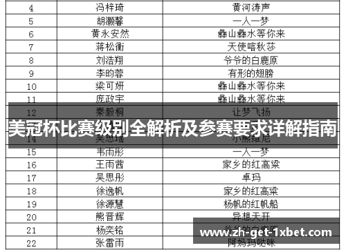 美冠杯比赛级别全解析及参赛要求详解指南