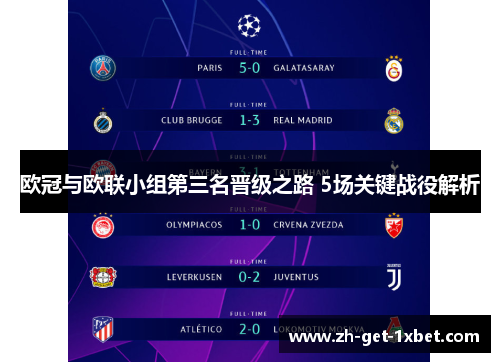 欧冠与欧联小组第三名晋级之路 5场关键战役解析