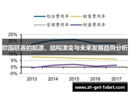 欧国联赛的起源、结构演变与未来发展趋势分析