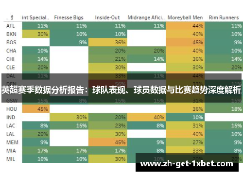 英超赛季数据分析报告：球队表现、球员数据与比赛趋势深度解析
