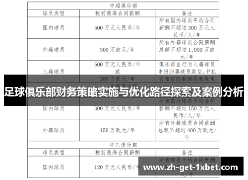 足球俱乐部财务策略实施与优化路径探索及案例分析
